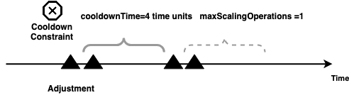 example-cooldown-2.png