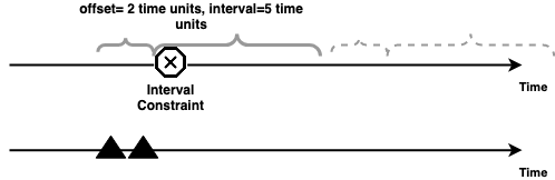 example-interval.png