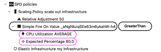 CPU Utilization Trigger