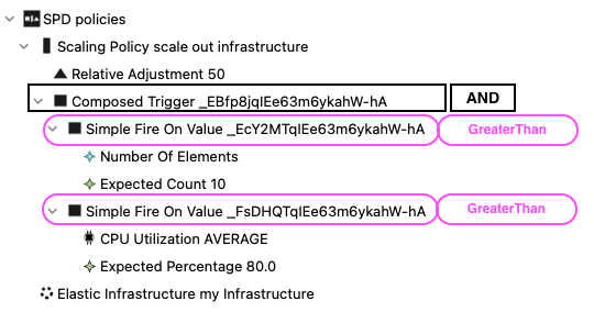 Number of Elements Trigger