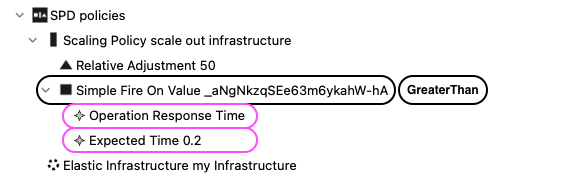 Operation Response Time Trigger