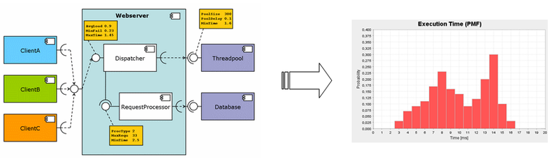 Webserver Example