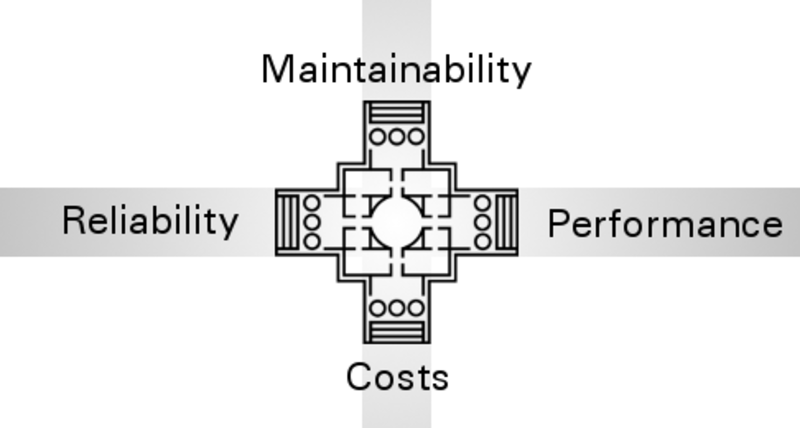 Quality Dimensions